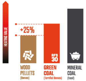 Graficos AFS30 ING-01